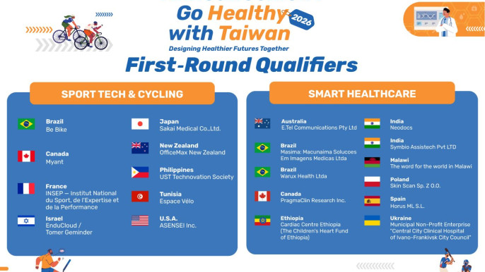 Shaping the Future of Global Health: 'Go Healthy with Taiwan 2026' Unveils Top 20 Innovators from 62 Nations