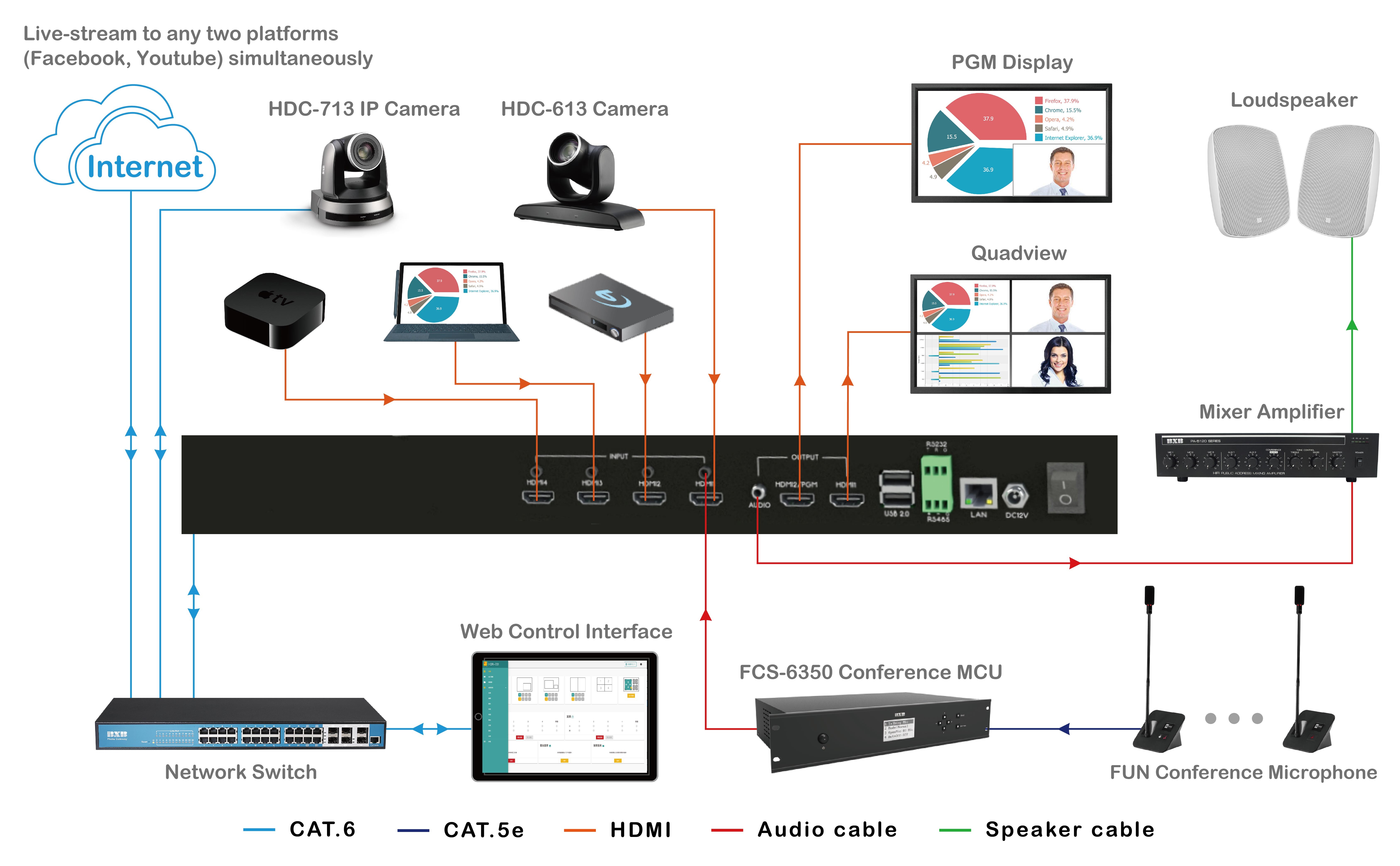 Recording & Livestreaming CCU 2