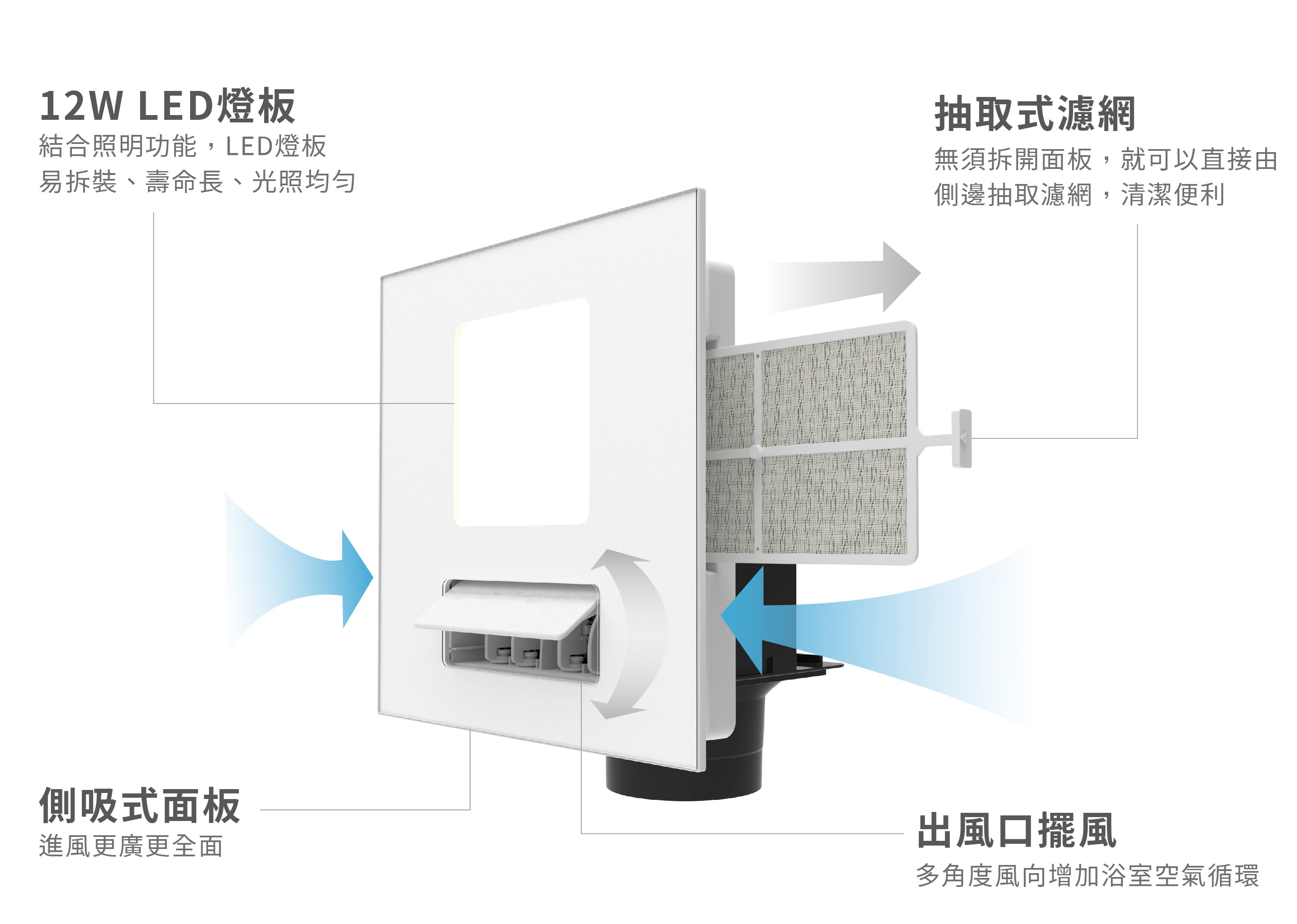 21型LED照明變頻暖房乾燥機 5