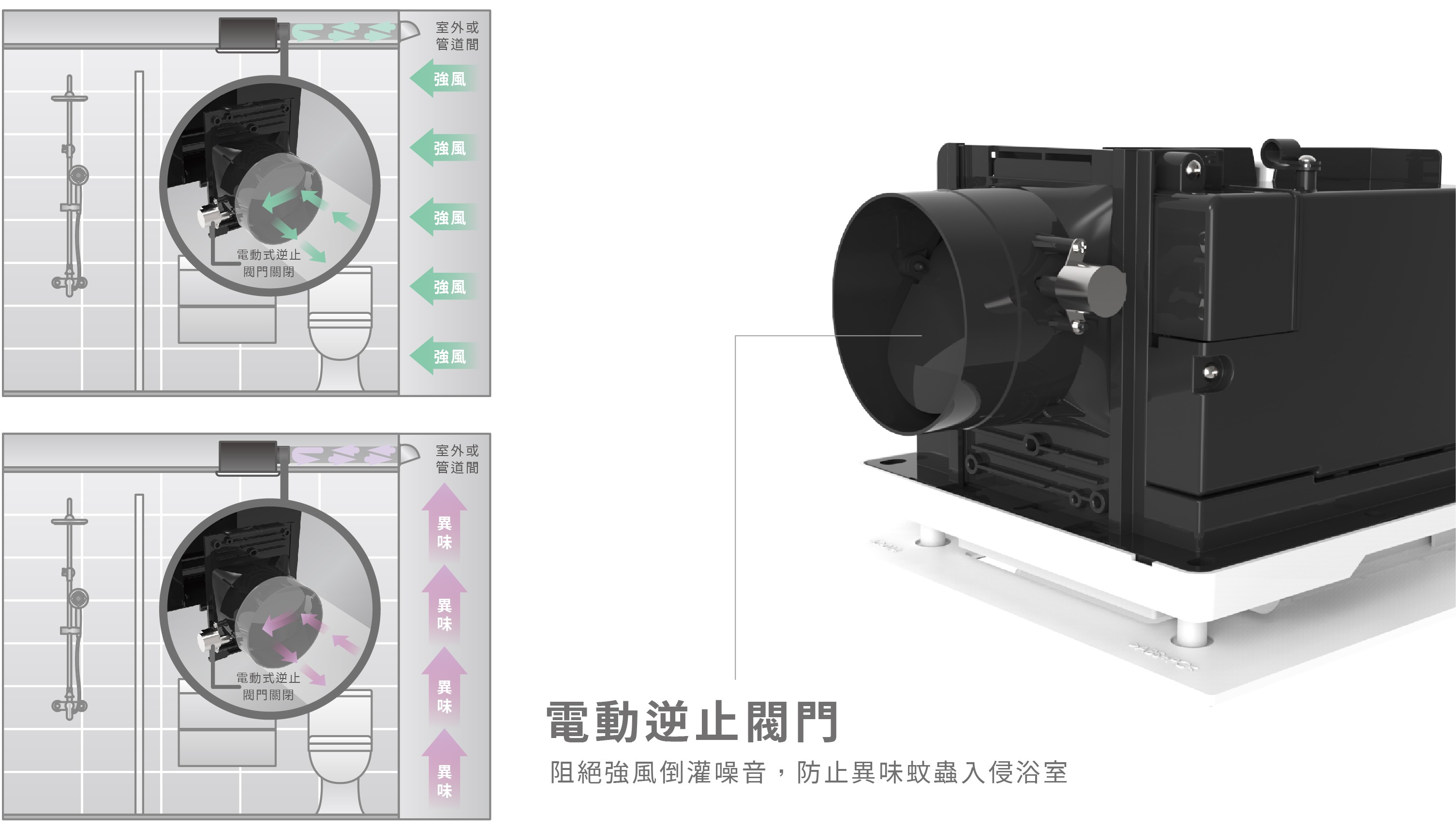 21型LED照明變頻暖房乾燥機 7