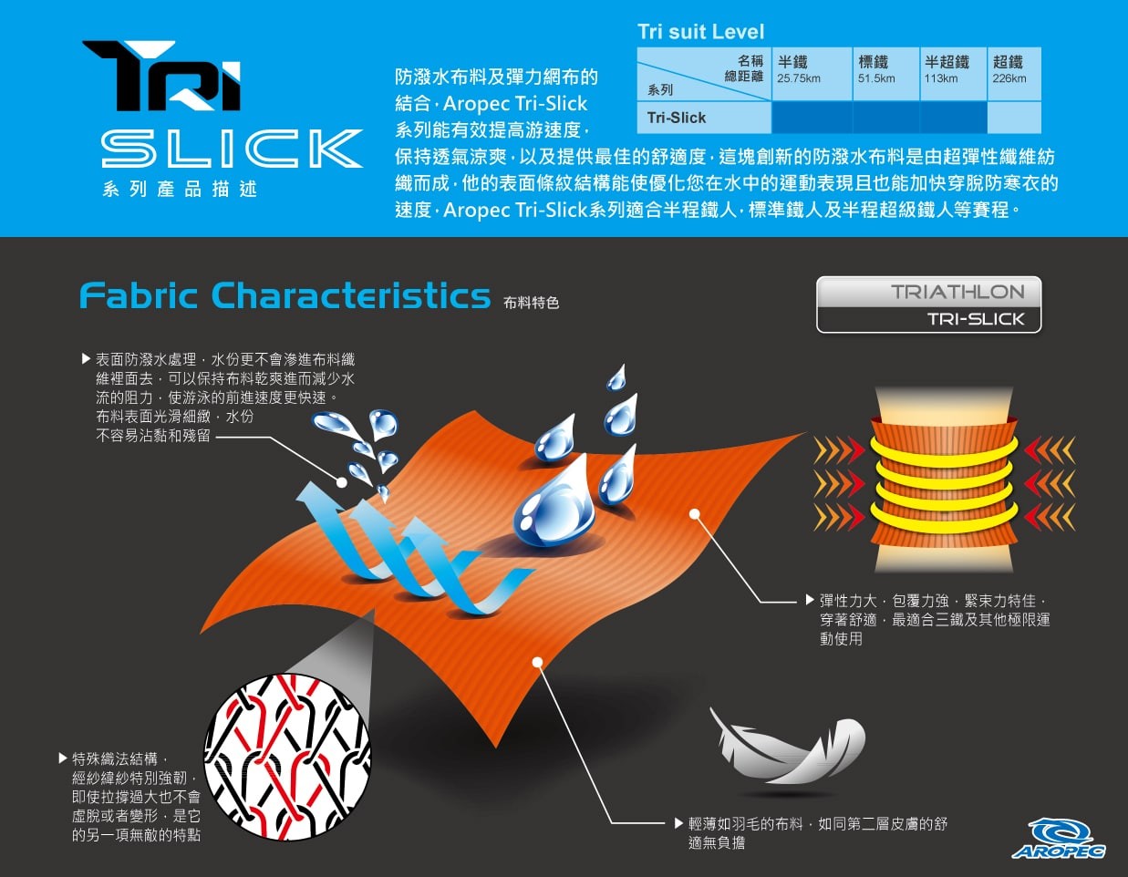 三鐵競速連體衣Tri-Slick 2
