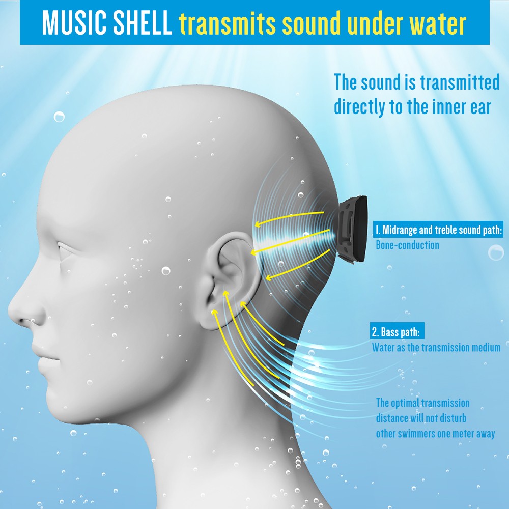 Waterproof MP3 Player 4