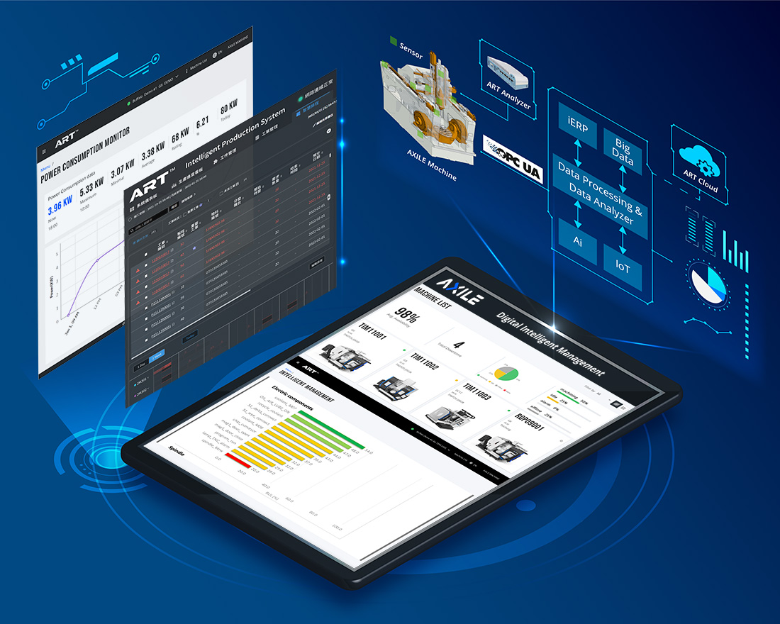 Digital Intelligent Management System / Buffalo Machinery Co., Ltd.