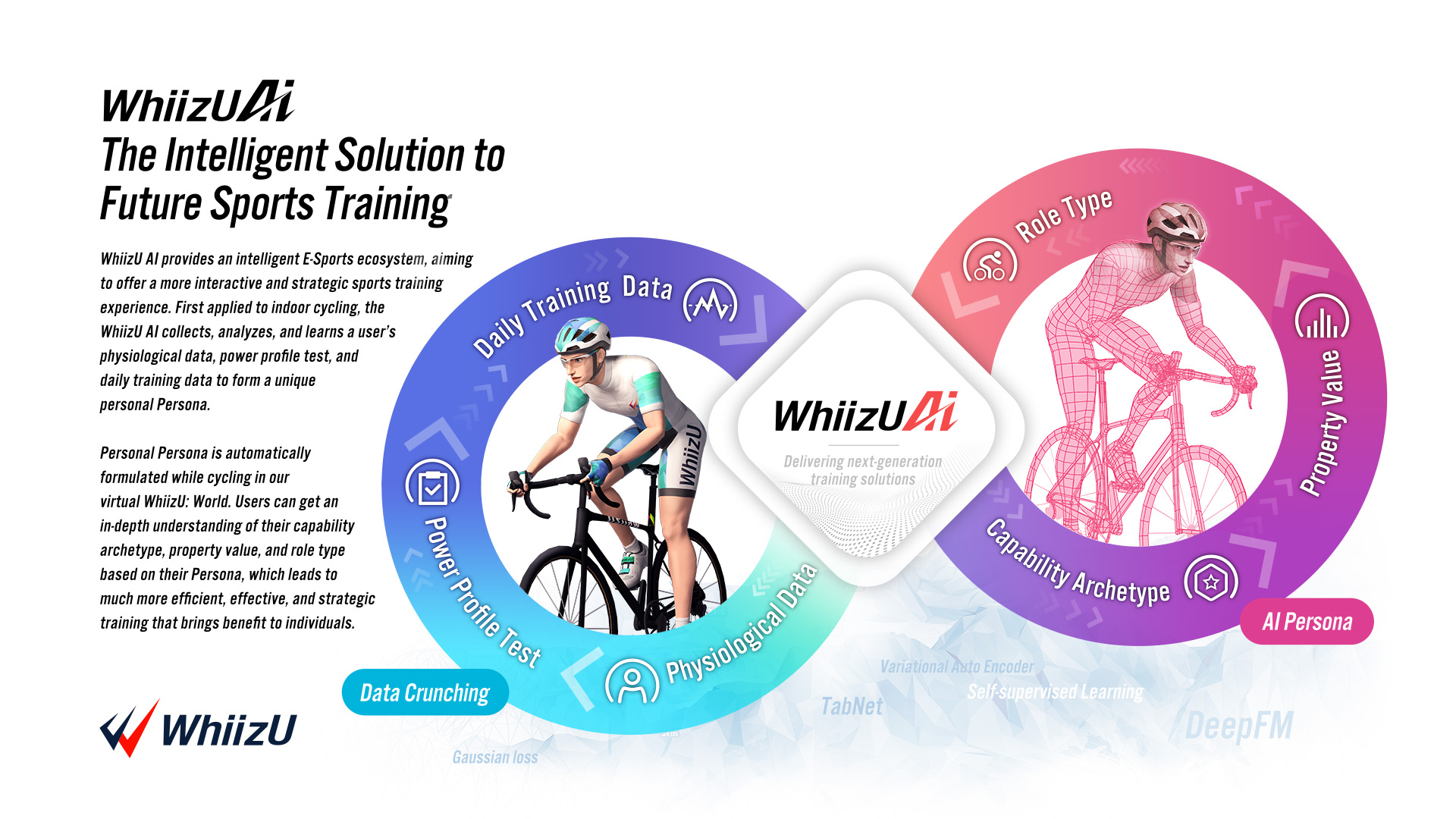 WhiizU - Indoor Cycling Virtual Training Application