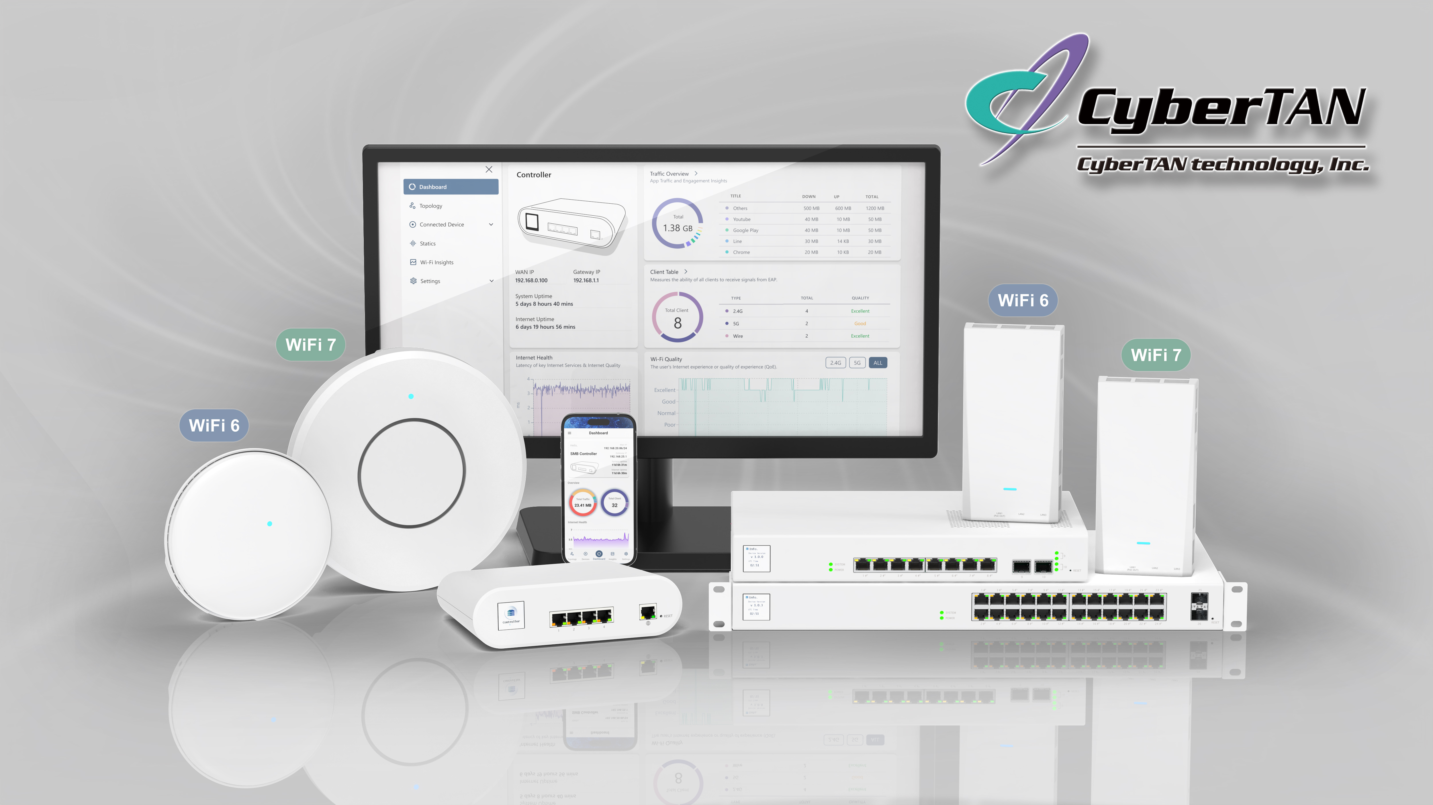 Ronto Enterprise Network Solution