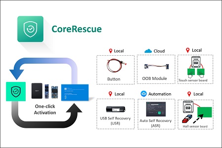 Apacer CoreRescue 即刻救援技術 / 宇瞻科技股份有限公司