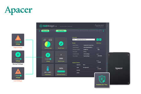 DataDefender™ Plus軟硬體整合技術 / 宇瞻科技股份有限公司
