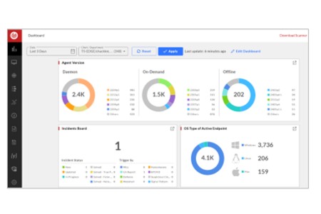 ThreatSonar Anti-Ransomware