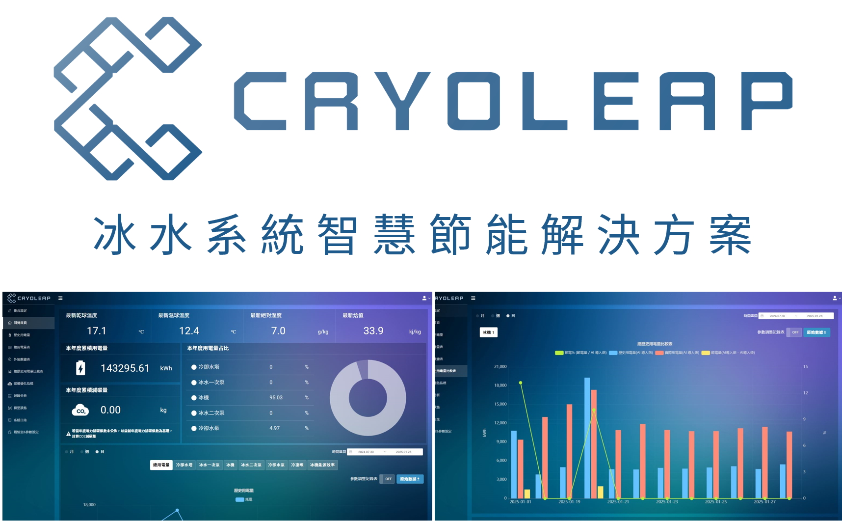 CRYOLEAP チラーシステム向けスマート省エネソリューション