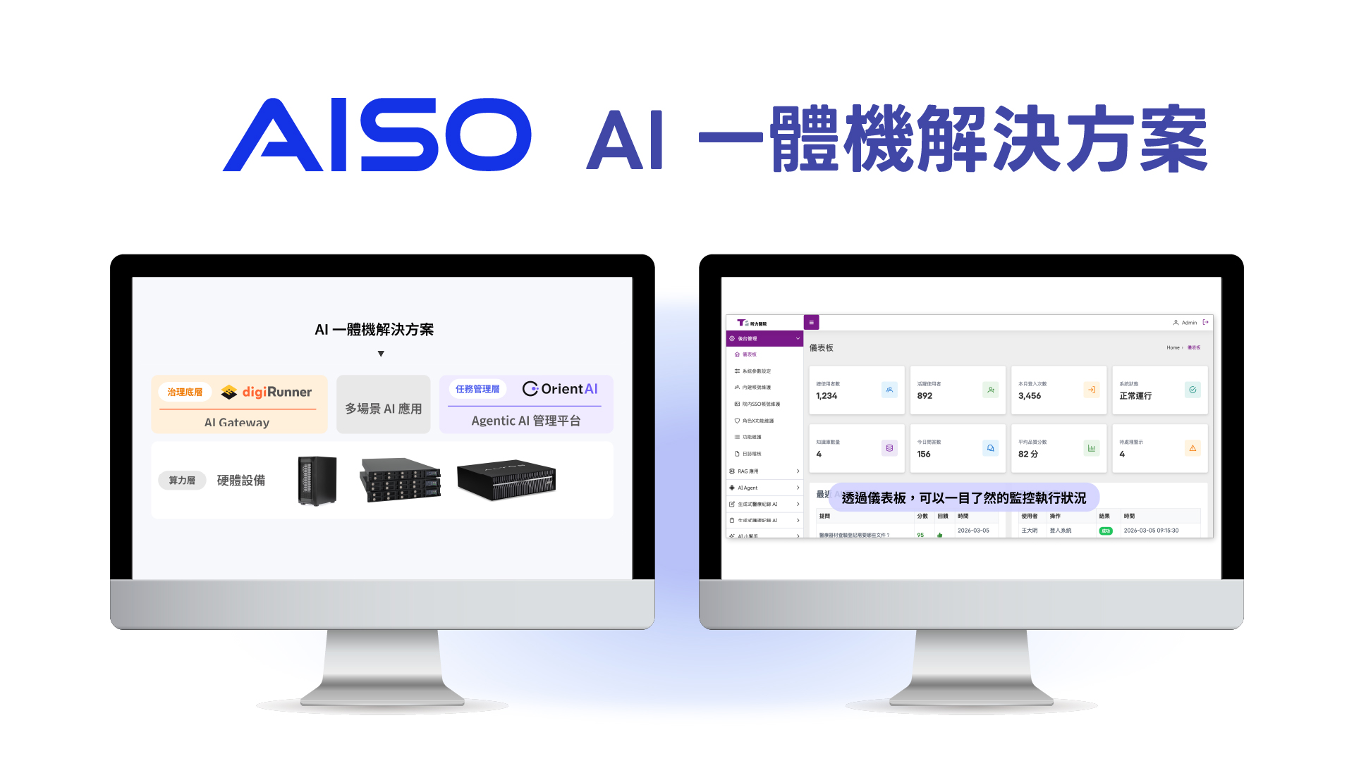 AISO All-in-One AI Solution