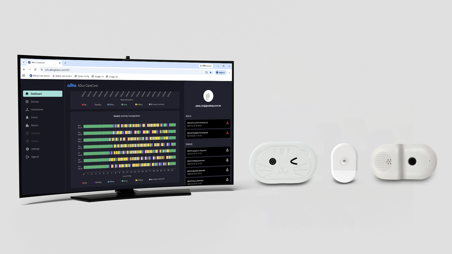 CareCore ADLs Intelligence Platform