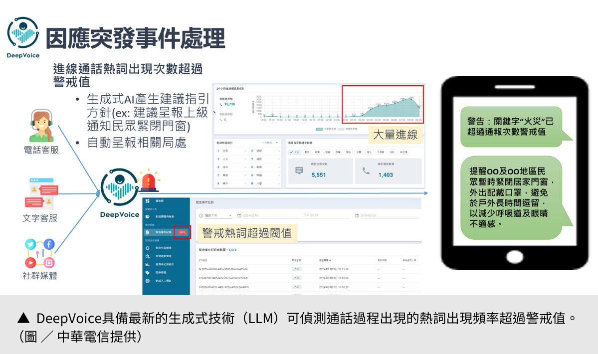 【中華電信】 DeepVoice生成式AI技術，解密客戶心聲！