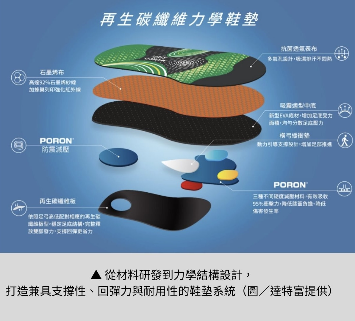 【達特富科技股份有限公司】從臨床需求出發，以 AI 與永續創新打造足部健康新未來