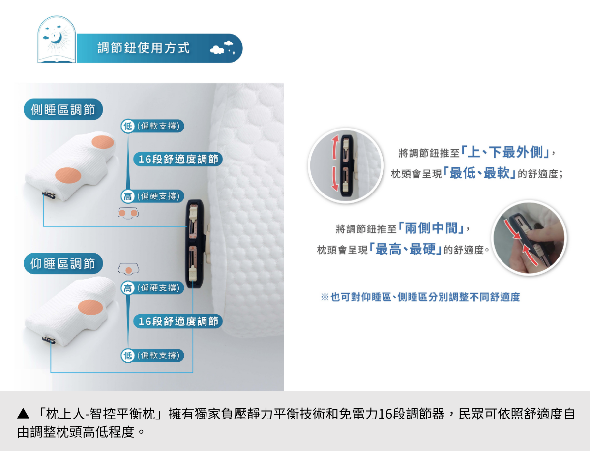【闊腦】枕上人智控平衡枕，獨家巧思讓你一夜好眠！