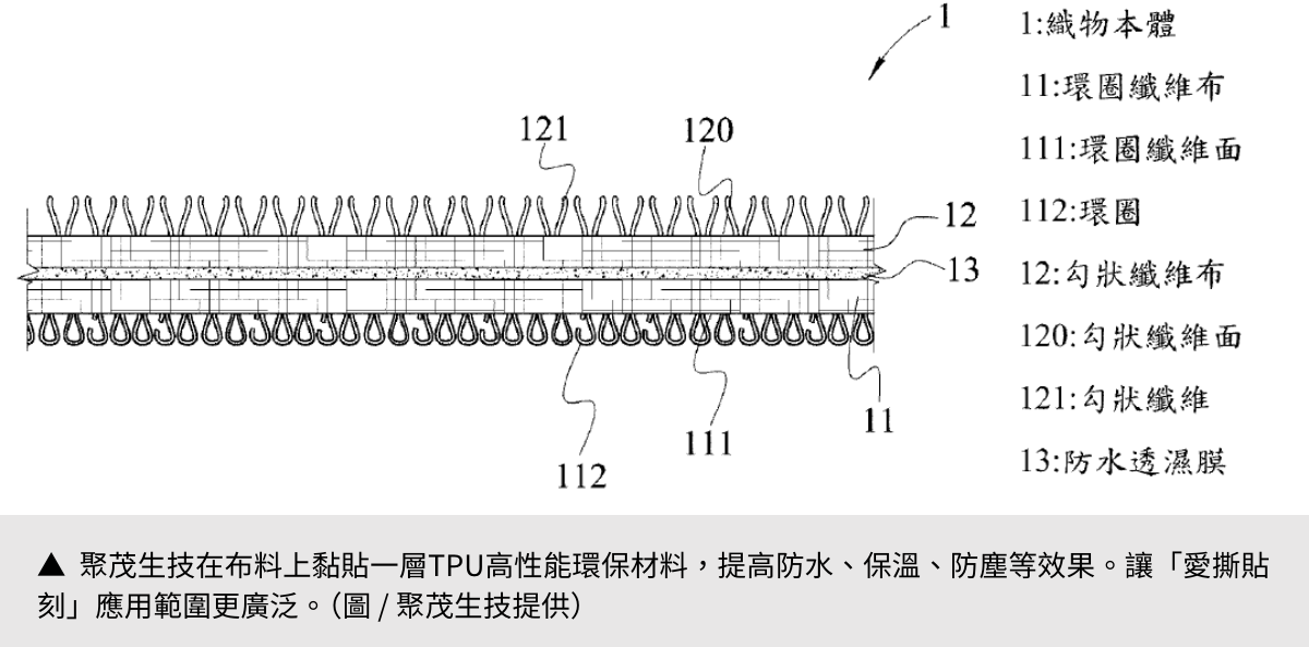 【聚茂生技】 收納防護一次搞定！愛撕貼刻防水透濕布：重新定義黏貼體驗